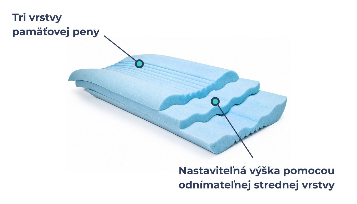 Nastaviteľná výška vankúša